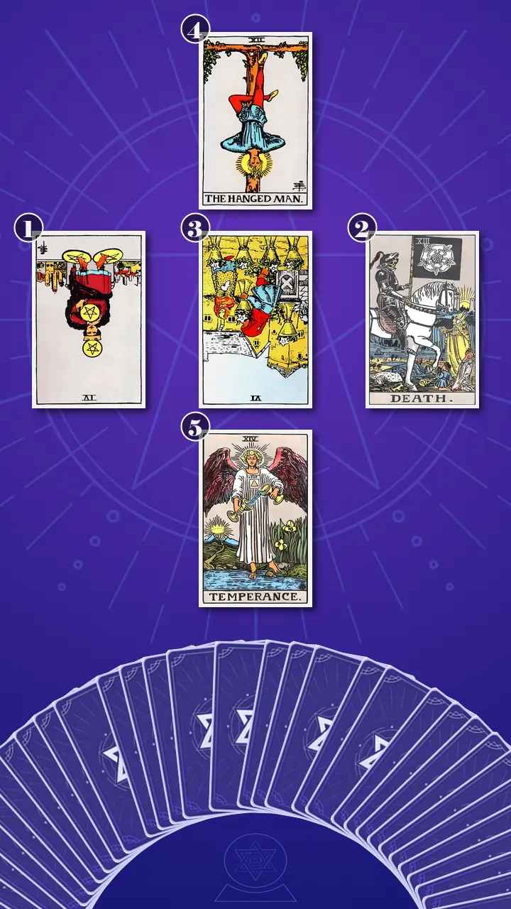 Tarot Card Spread:Relationship Spread · Context Edition