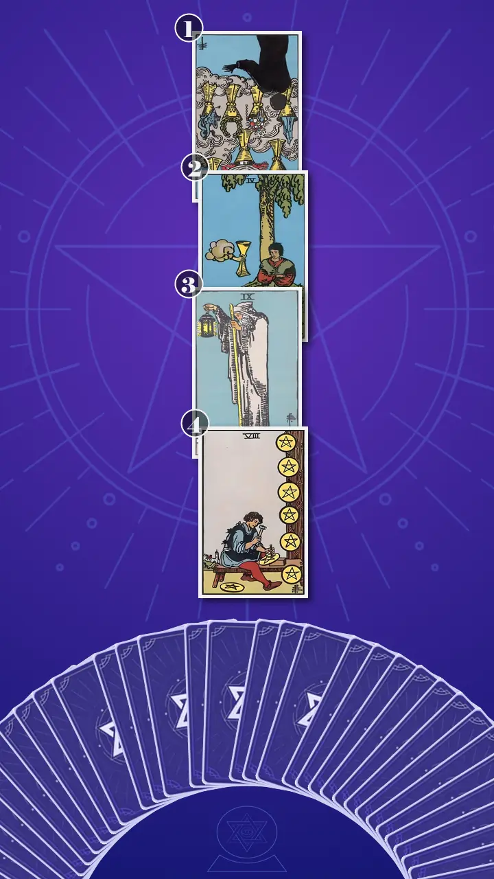 Tarot Card Spread:The Shadow Spread · Context Edition Tarot Card Spread:The Shadow Spread · Context Edition