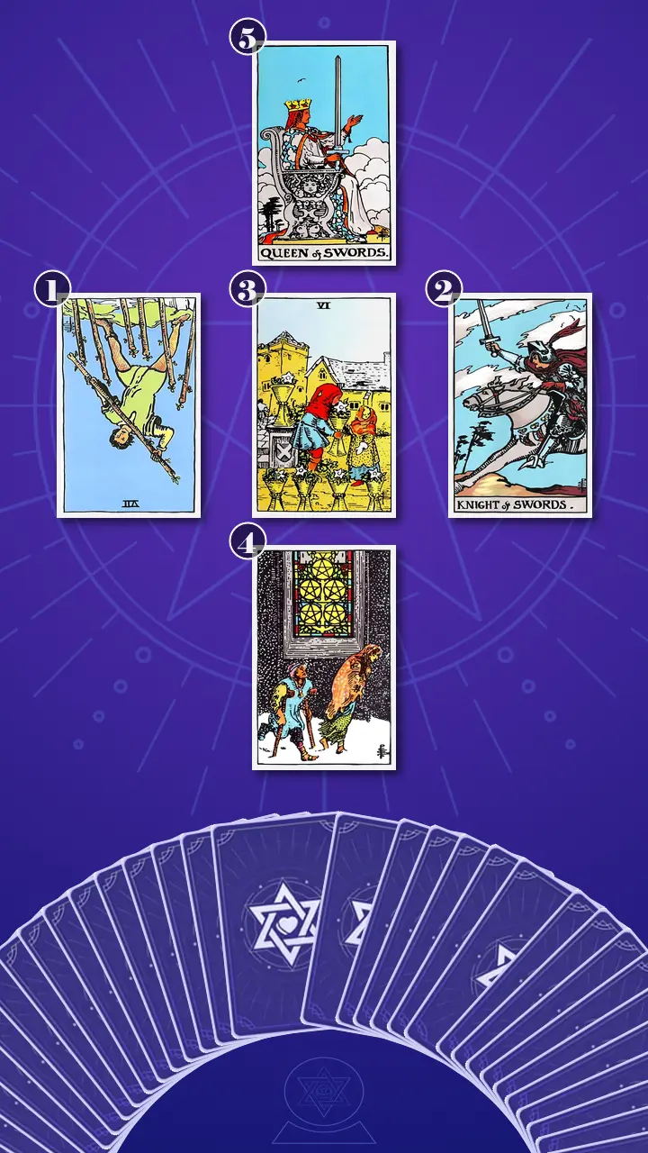 Tarot Card Spread:Relationship Spread Tarot Card Spread:Relationship Spread