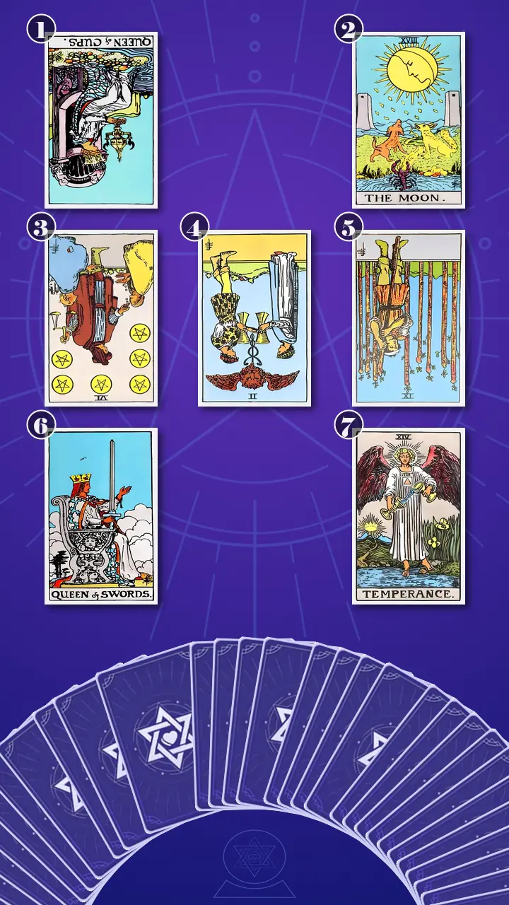 Tarot Card Spread:Relationship Spread · Context Edition