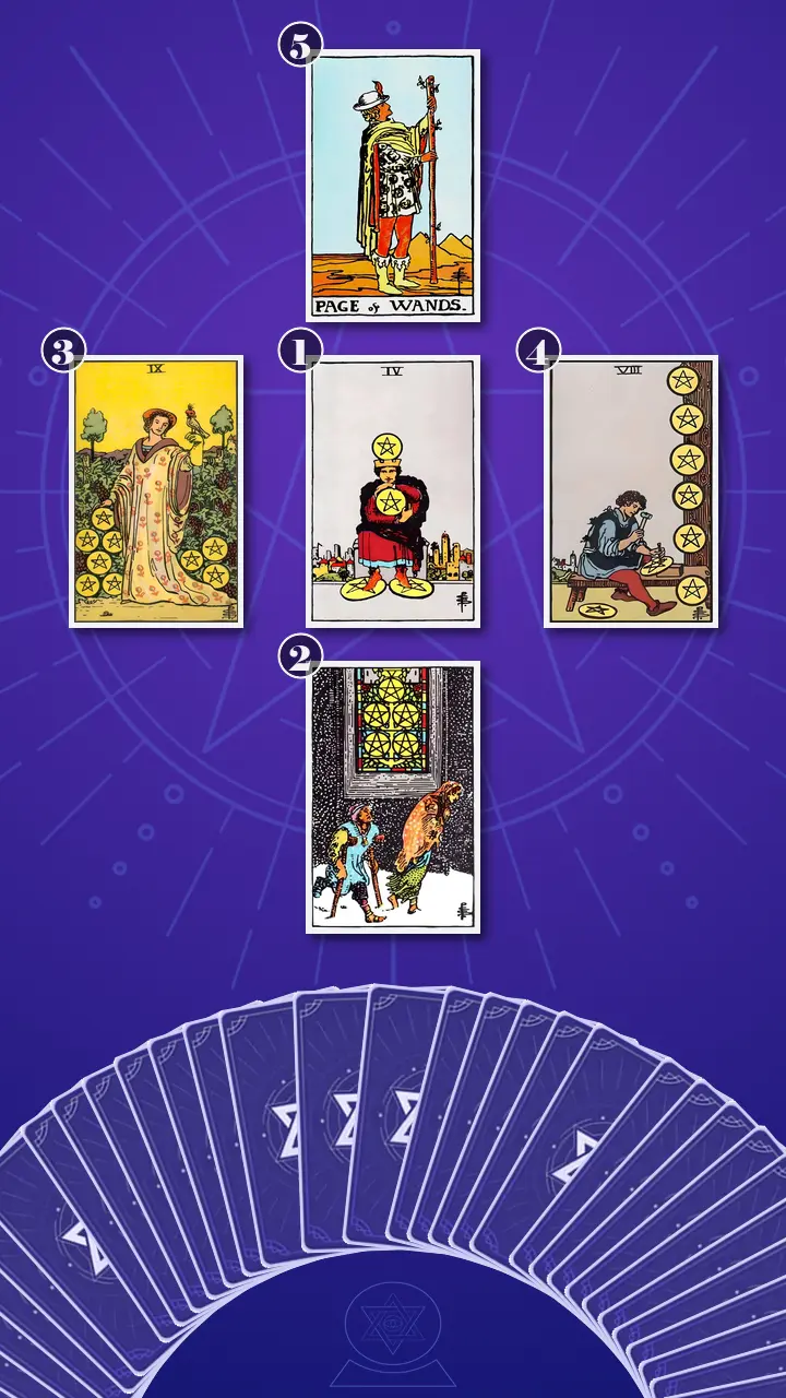 Tarot Card Spread:The Shadow Spread Tarot Card Spread:The Shadow Spread