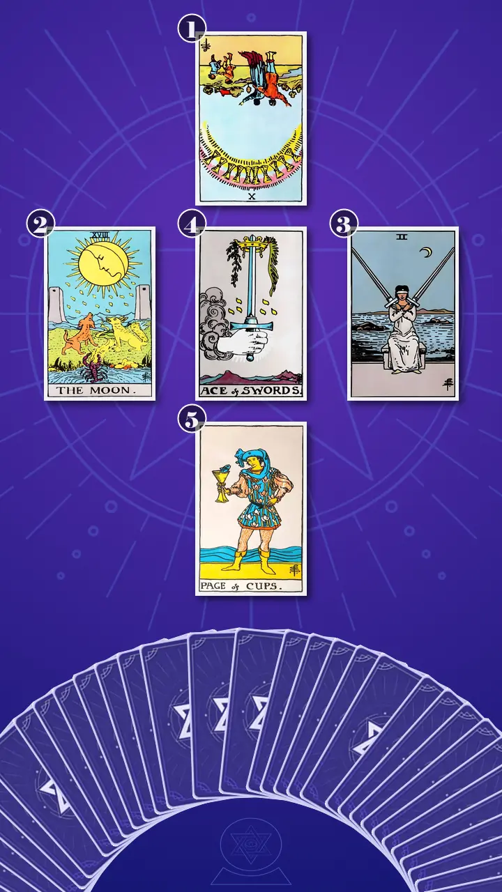 Tarot Card Spread:The Shadow Spread Tarot Card Spread:The Shadow Spread