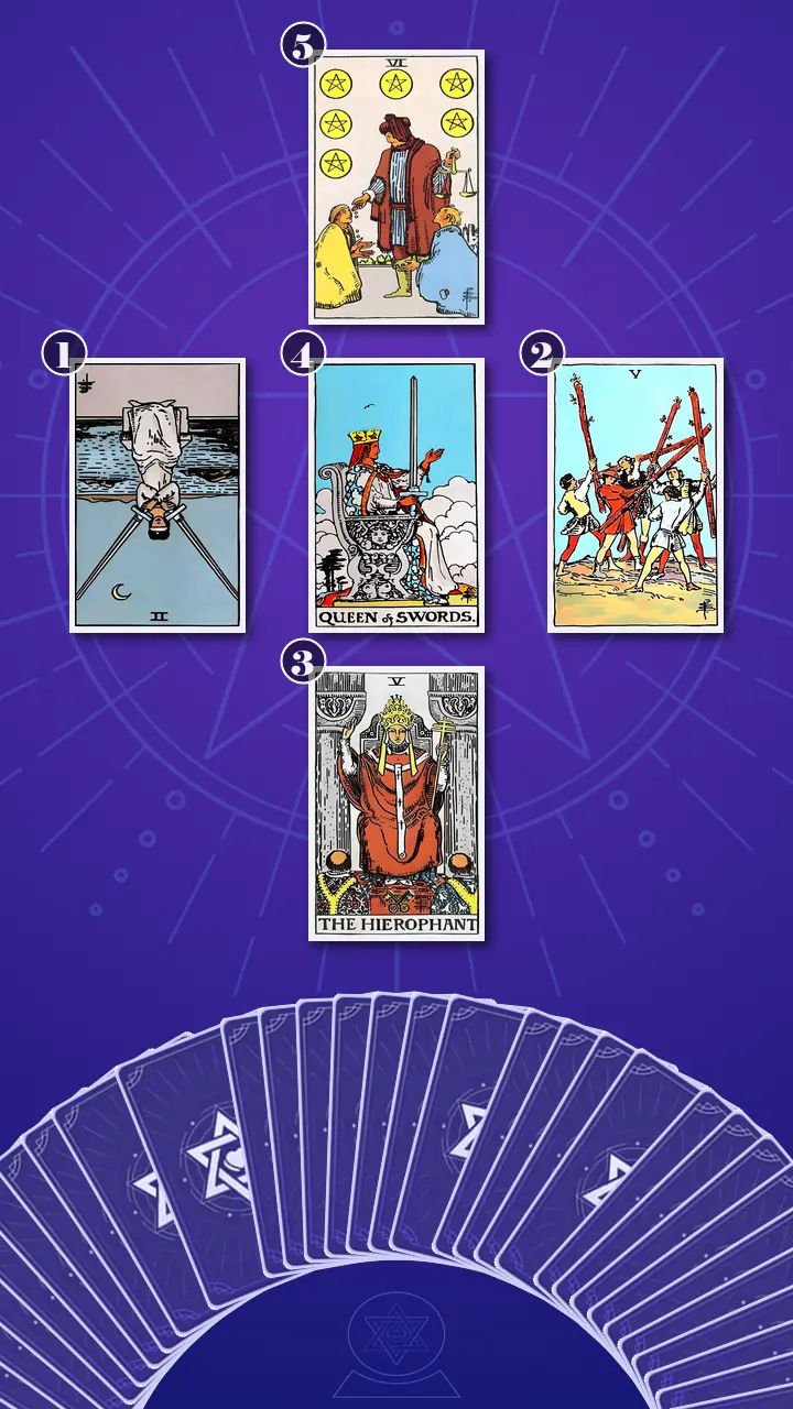 Tarot Card Spread:The Bridge Tarot Card Spread:The Bridge
