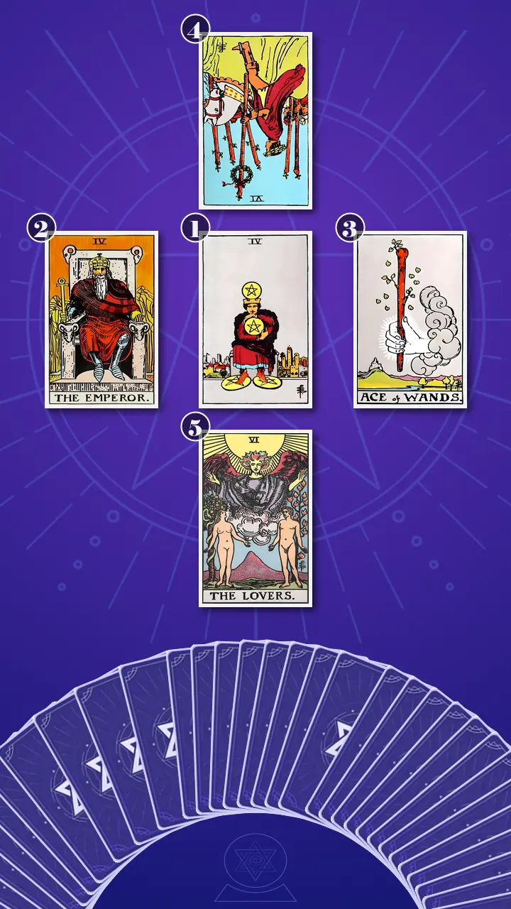 Tarot Card Spread:Decision Cross