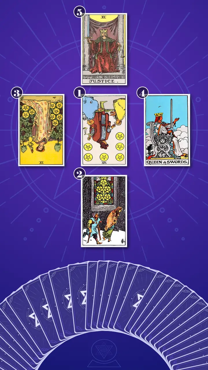 Tarot Card Spread:The Shadow Spread Tarot Card Spread:The Shadow Spread