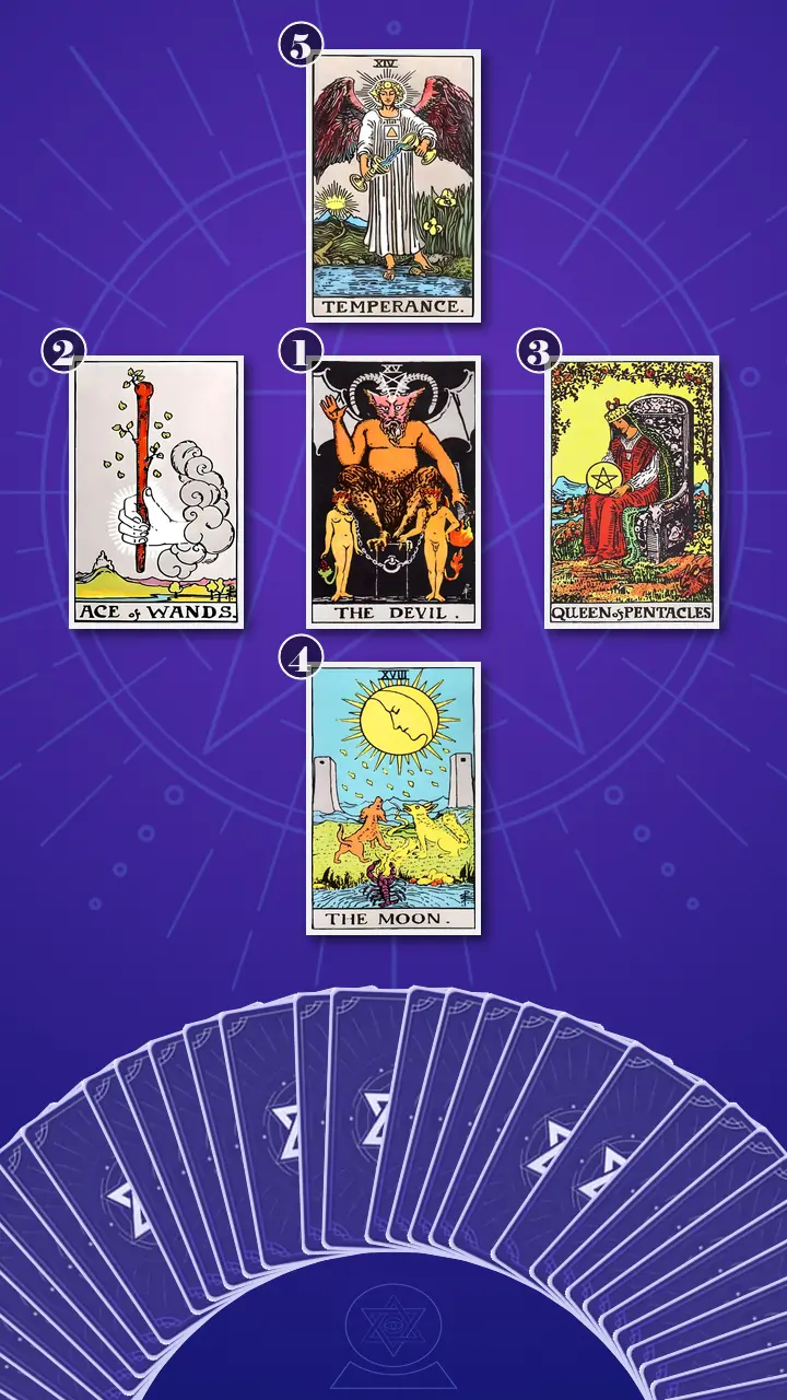 Tarot Card Spread:Decision Cross · Context Edition Tarot Card Spread:Decision Cross · Context Edition