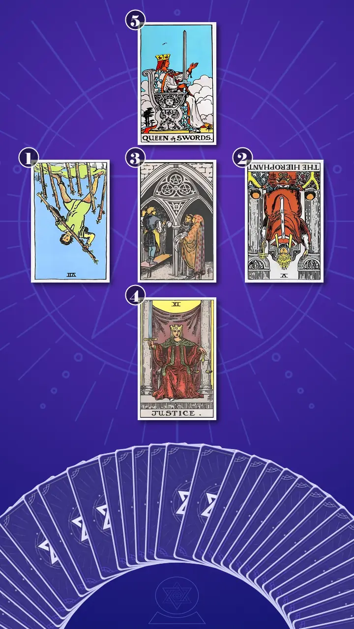 Tarot Card Spread:Relationship Spread · Context Edition Tarot Card Spread:Relationship Spread · Context Edition