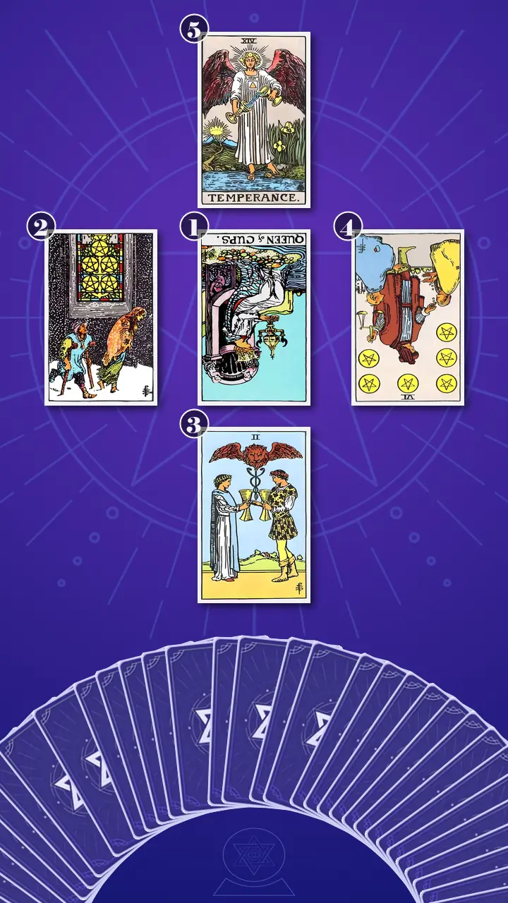 Tarot Card Spread:The Shadow Spread Tarot Card Spread:The Shadow Spread