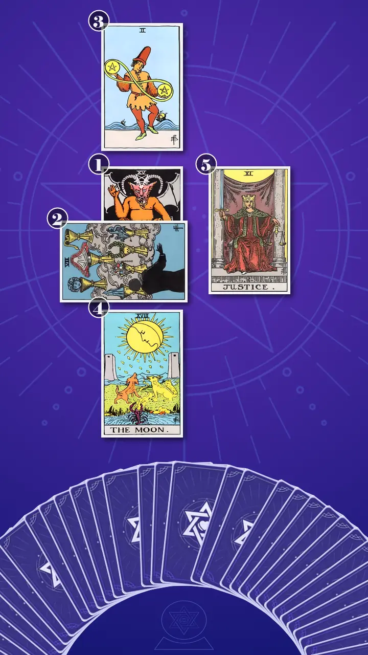 Tarot Card Spread:Decision Cross · Context Edition Tarot Card Spread:Decision Cross · Context Edition