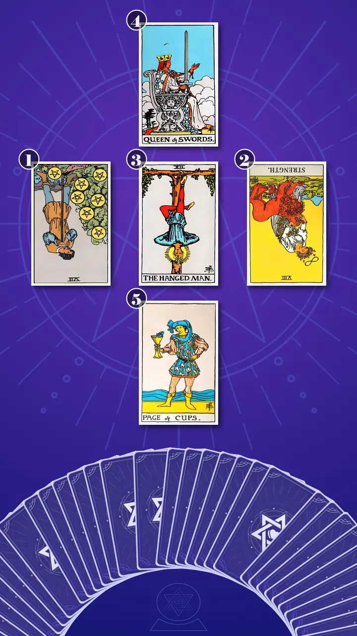 Tarot Card Spread:Relationship Spread · Context Edition Tarot Card Spread:Relationship Spread · Context Edition