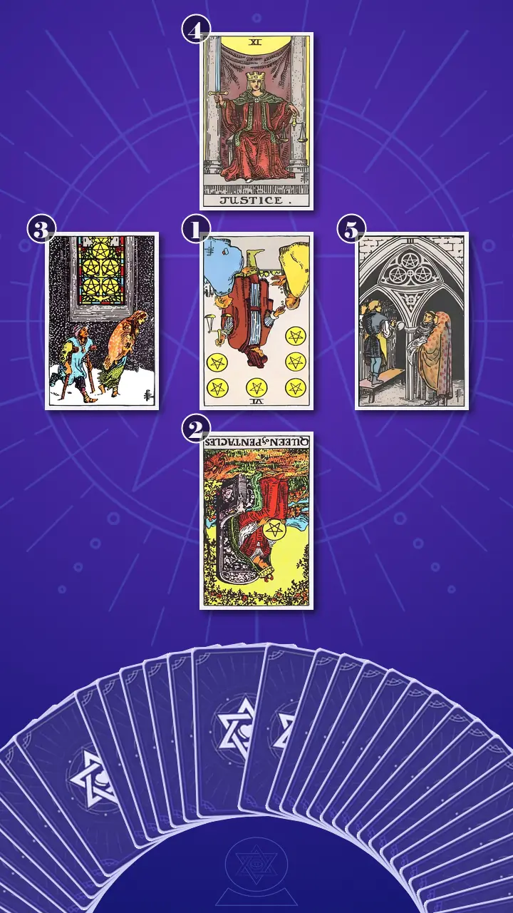 Tarot Card Spread:The Shadow Spread
