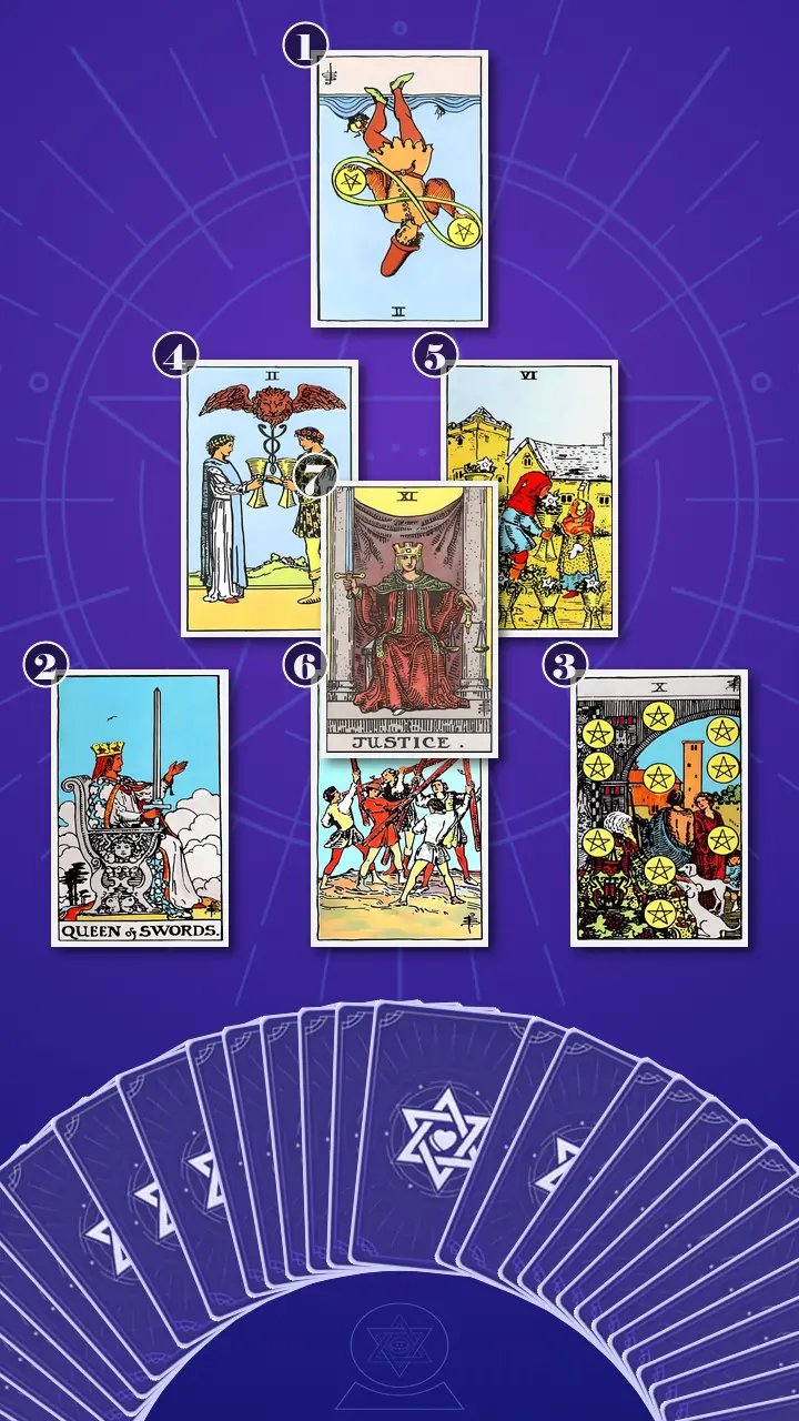 Tarot Card Spread:Relationship Triangle Spread Tarot Card Spread:Relationship Triangle Spread