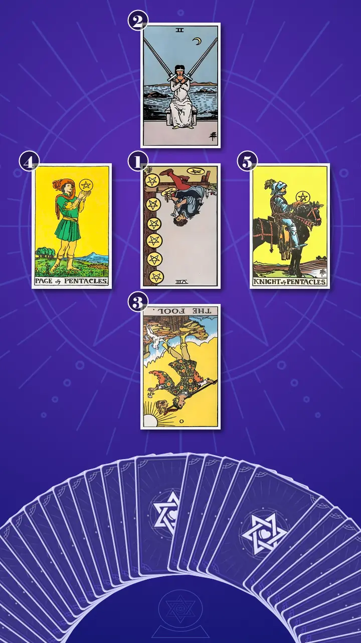 Tarot Card Spread:The Shadow Spread Tarot Card Spread:The Shadow Spread