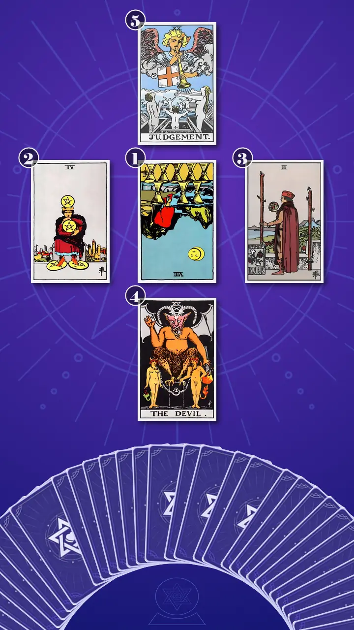 Tarot Card Spread:Decision Cross