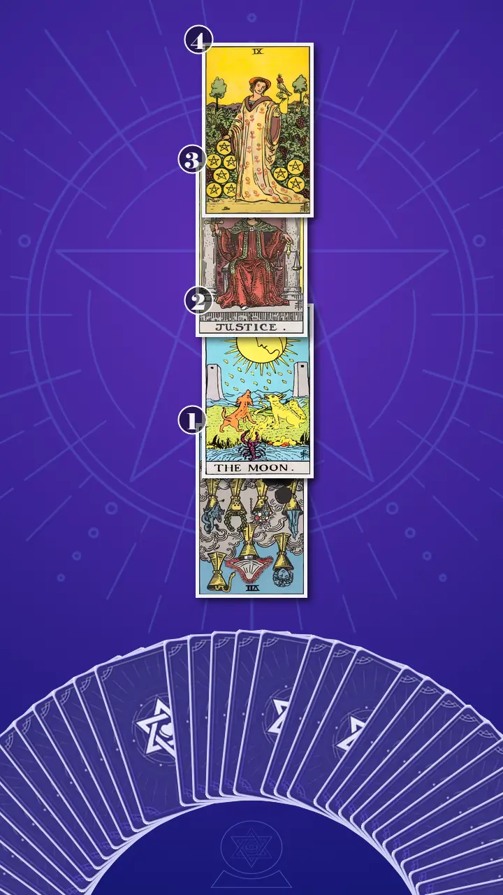 Tarot Card Spread:Four-Layer Insight Ladder Tarot Card Spread:Four-Layer Insight Ladder