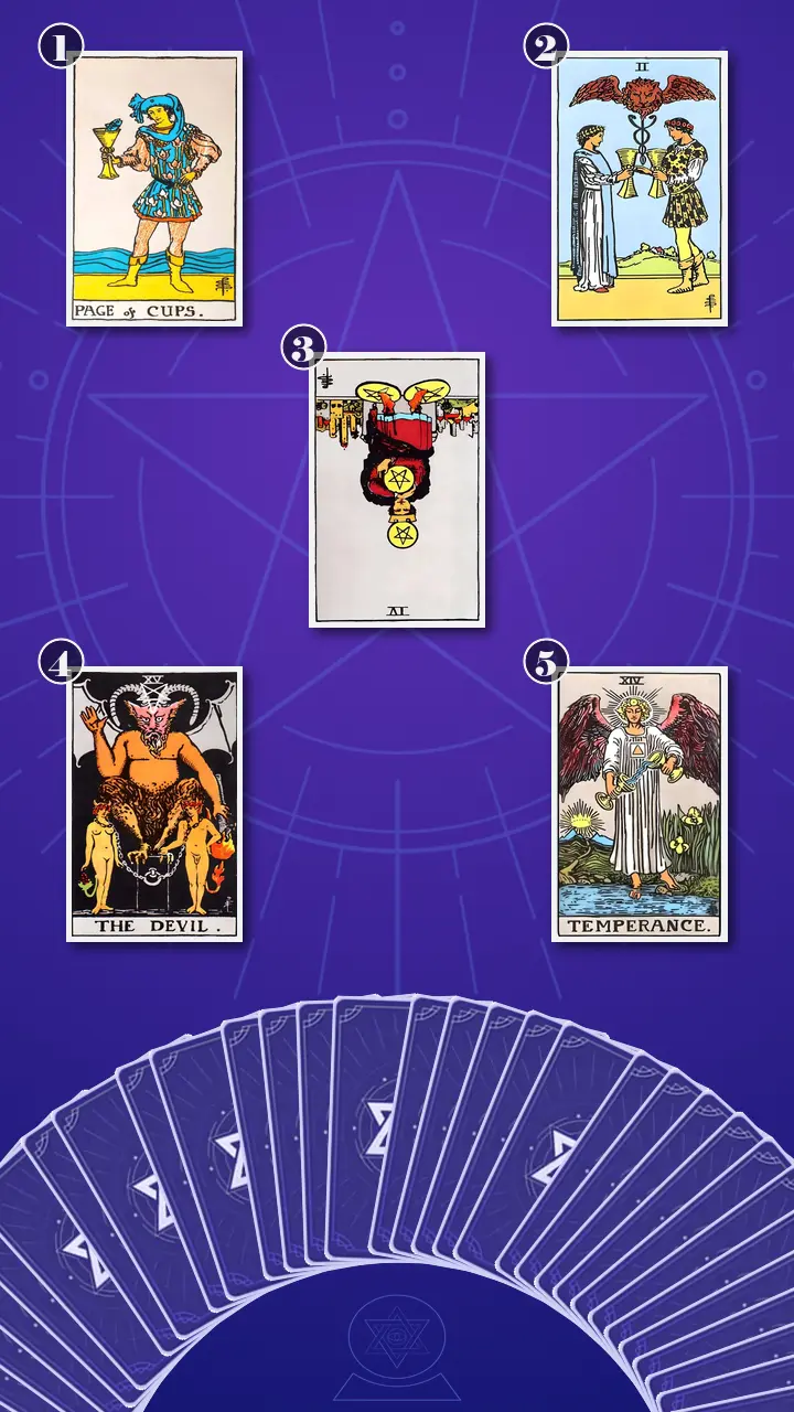Tarot Card Spread:Relationship Spread · Context Edition Tarot Card Spread:Relationship Spread · Context Edition