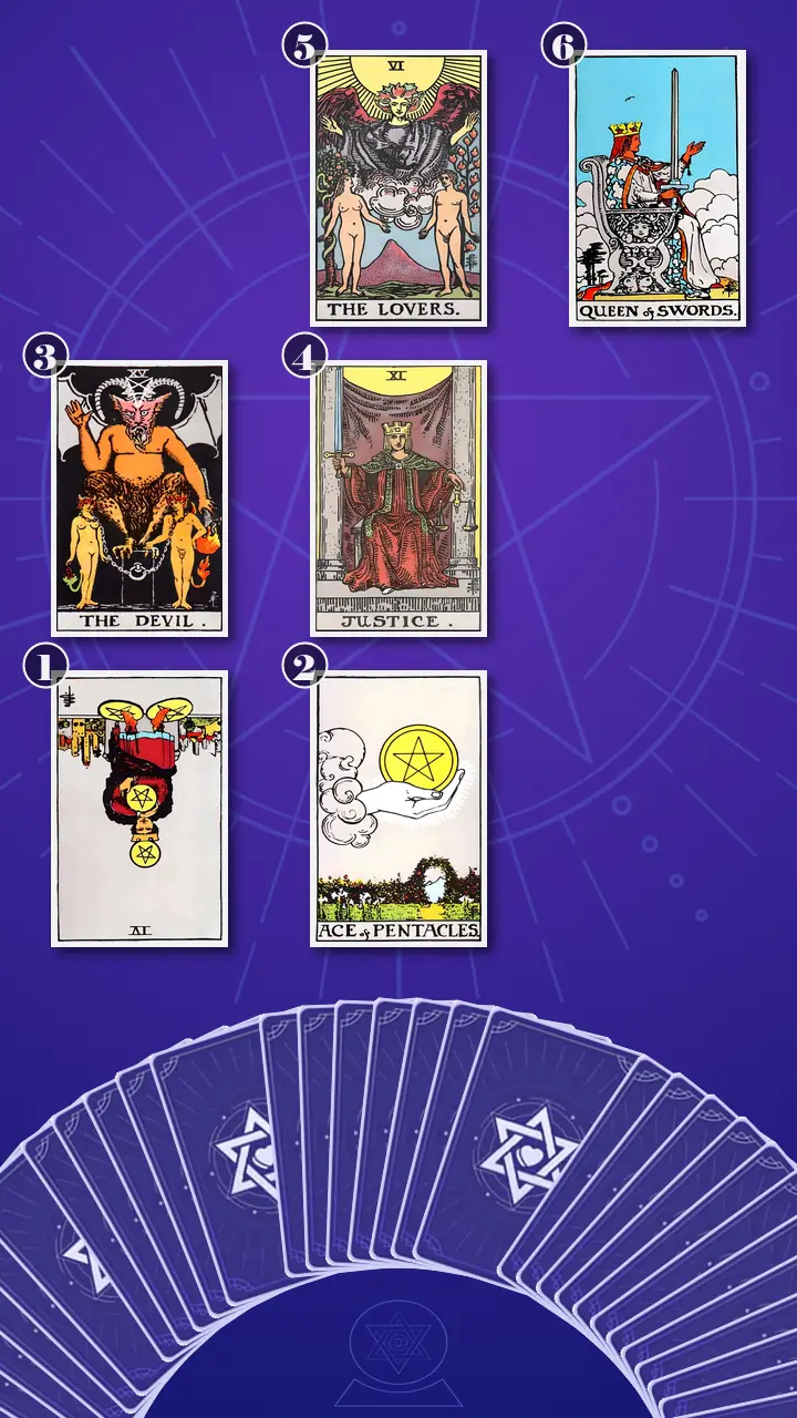 Tarot Card Spread:Four-Layer Insight Ladder · Context Edition Tarot Card Spread:Four-Layer Insight Ladder · Context Edition