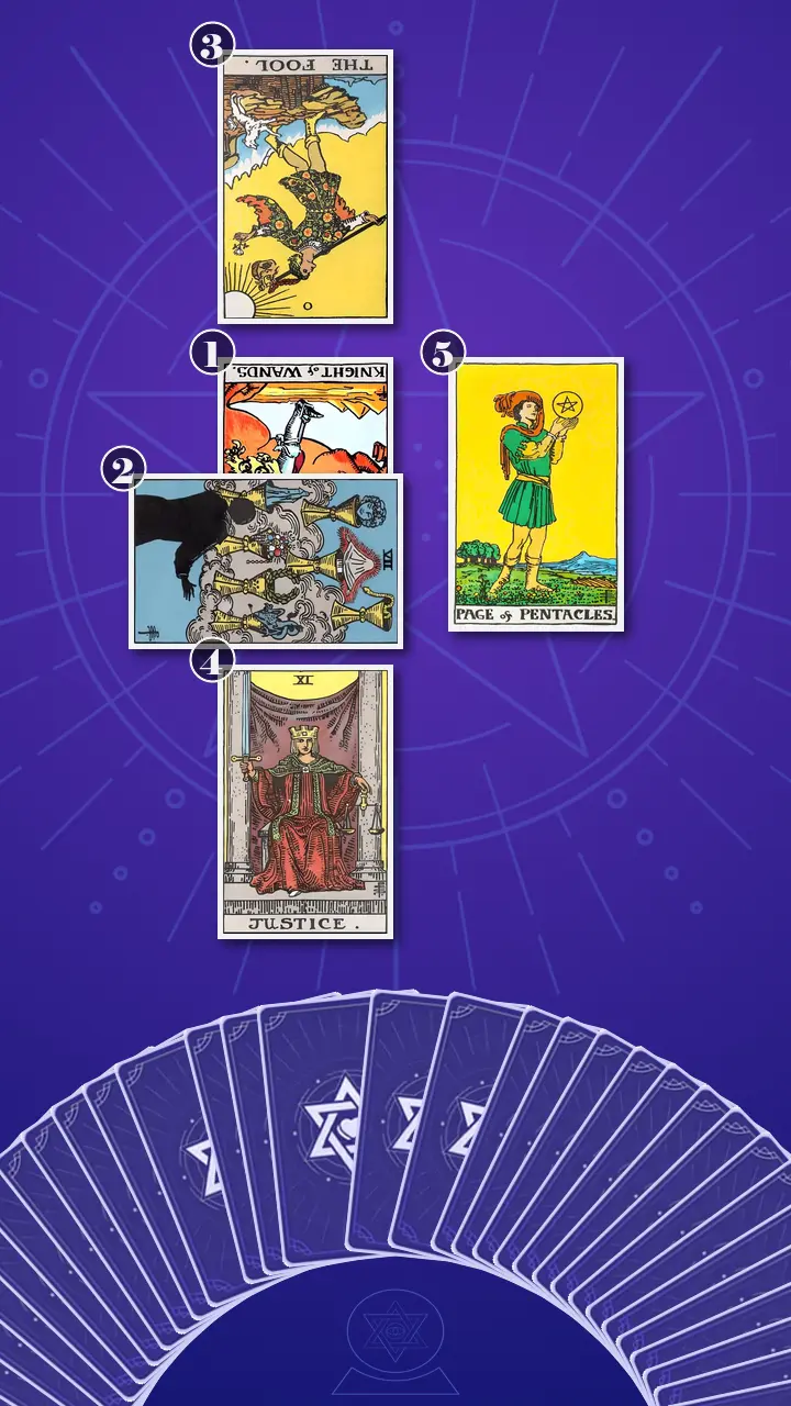 Tarot Card Spread:Decision Cross Tarot Card Spread:Decision Cross