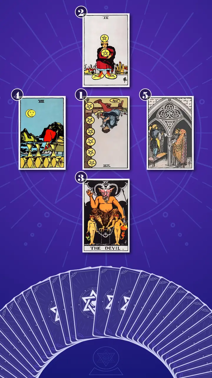 Tarot Card Spread:The Shadow Spread Tarot Card Spread:The Shadow Spread