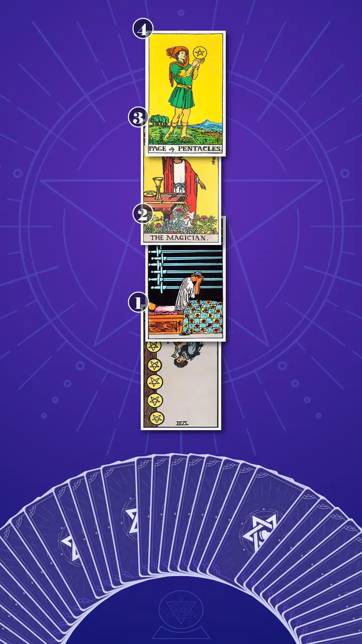 Tarot Card Spread:Four-Layer Insight Ladder Tarot Card Spread:Four-Layer Insight Ladder