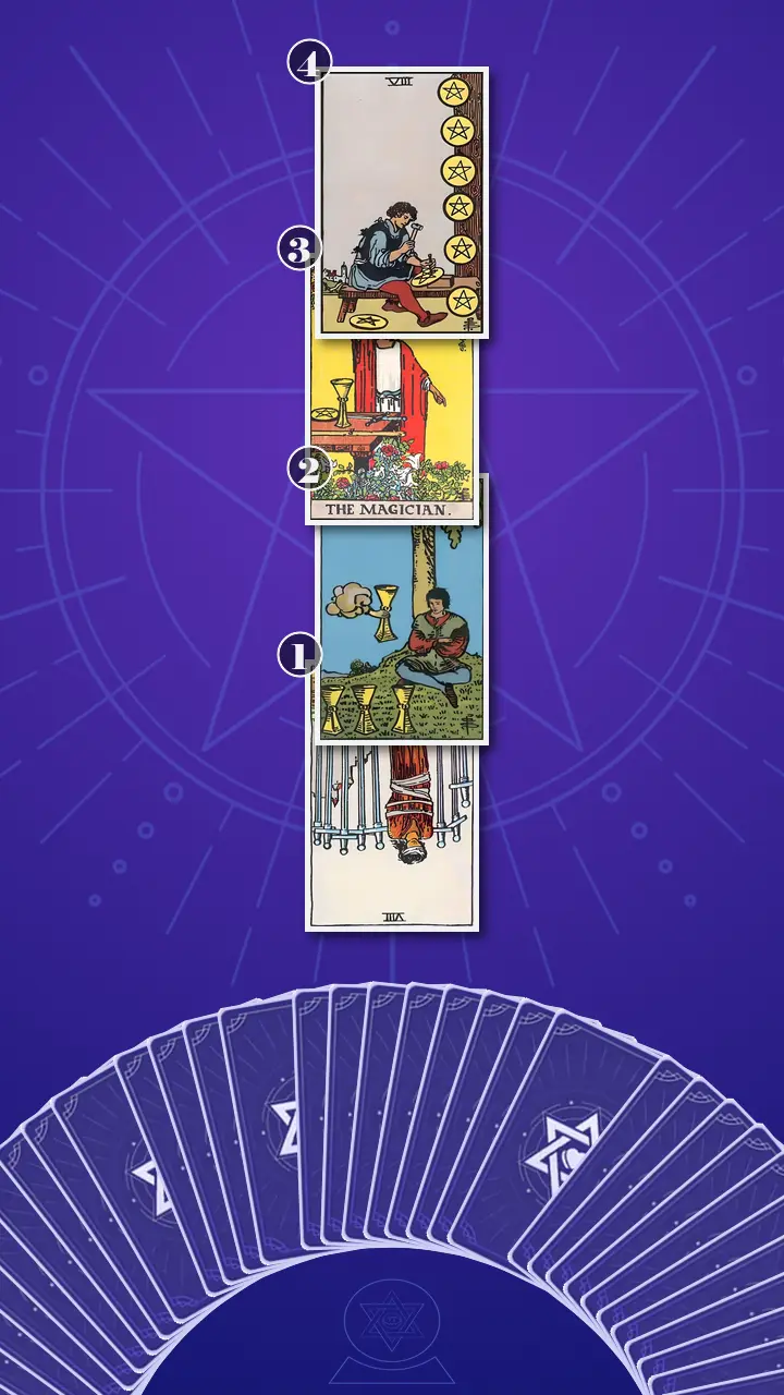 Tarot Card Spread:Four-Layer Insight Ladder · Context Edition