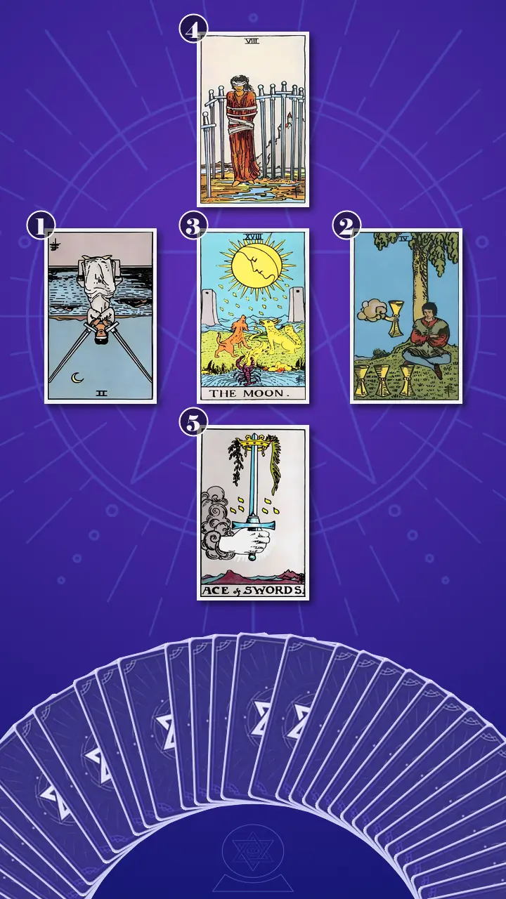 Tarot Card Spread:Relationship Spread · Context Edition Tarot Card Spread:Relationship Spread · Context Edition