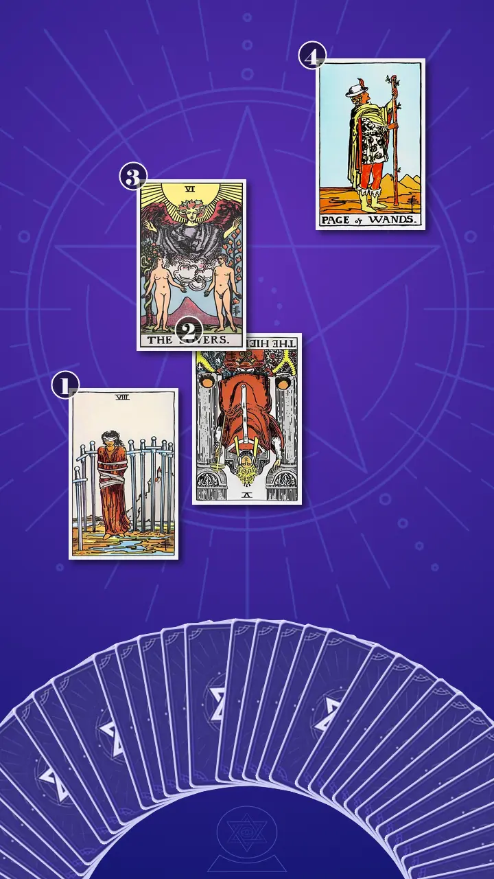 Tarot Card Spread:Four-Layer Insight Ladder · Context Edition