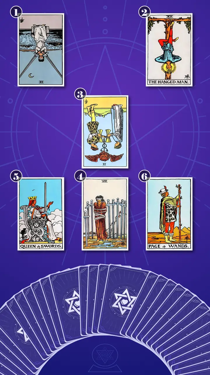 Tarot Card Spread:Relationship Spread · Context Edition Tarot Card Spread:Relationship Spread · Context Edition