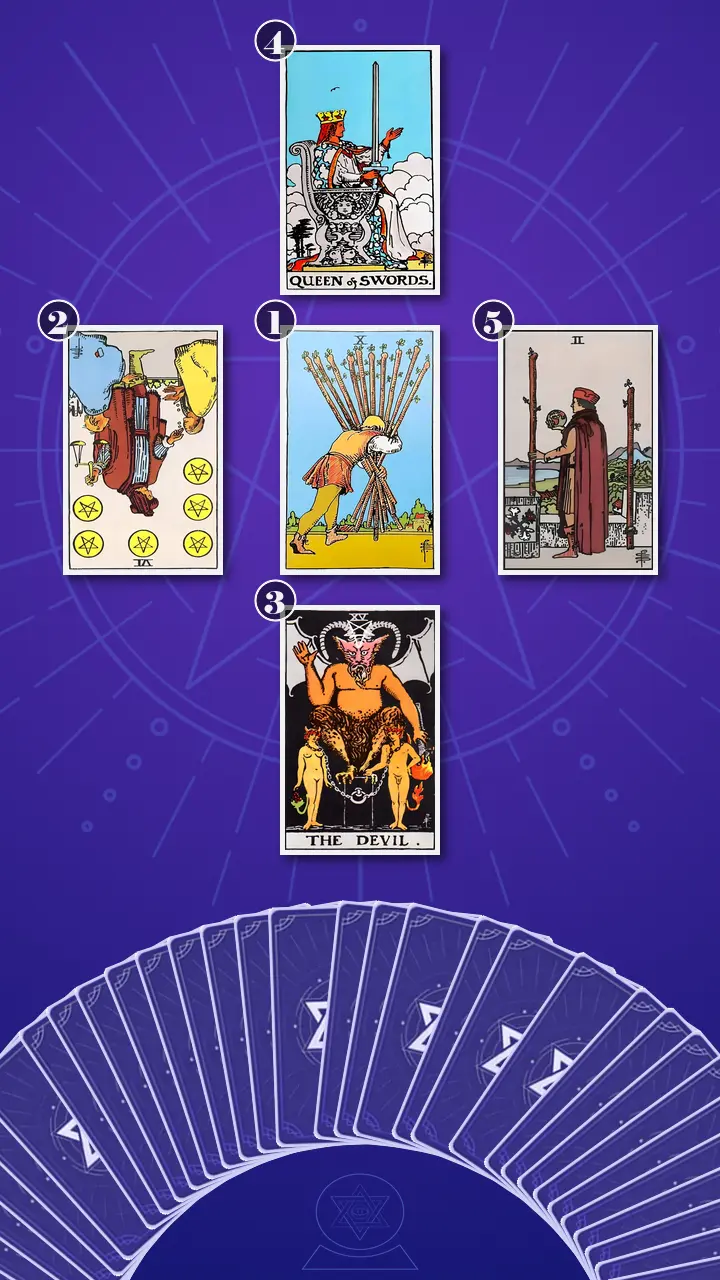 Tarot Card Spread:Five-Card Cross Tarot Card Spread:Five-Card Cross