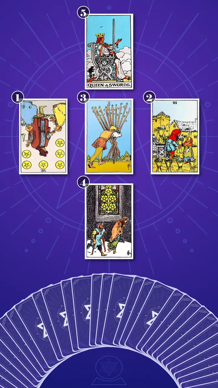 Tarot Card Spread:Relationship Spread · Context Edition Tarot Card Spread:Relationship Spread · Context Edition