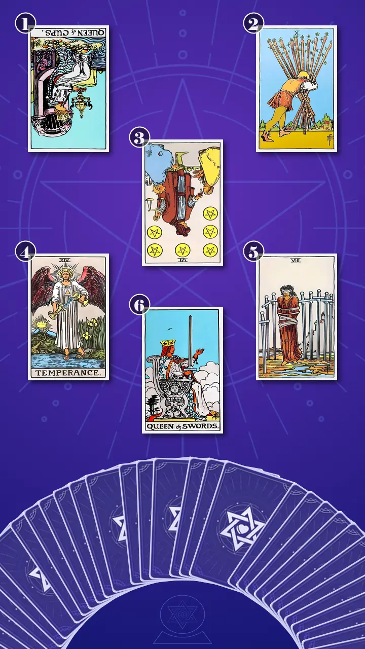 Tarot Card Spread:Relationship Spread · Context Edition