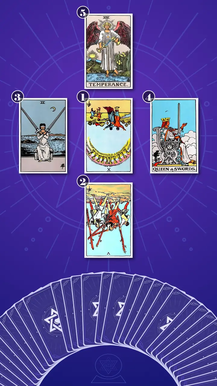 Tarot Card Spread:The Shadow Spread Tarot Card Spread:The Shadow Spread
