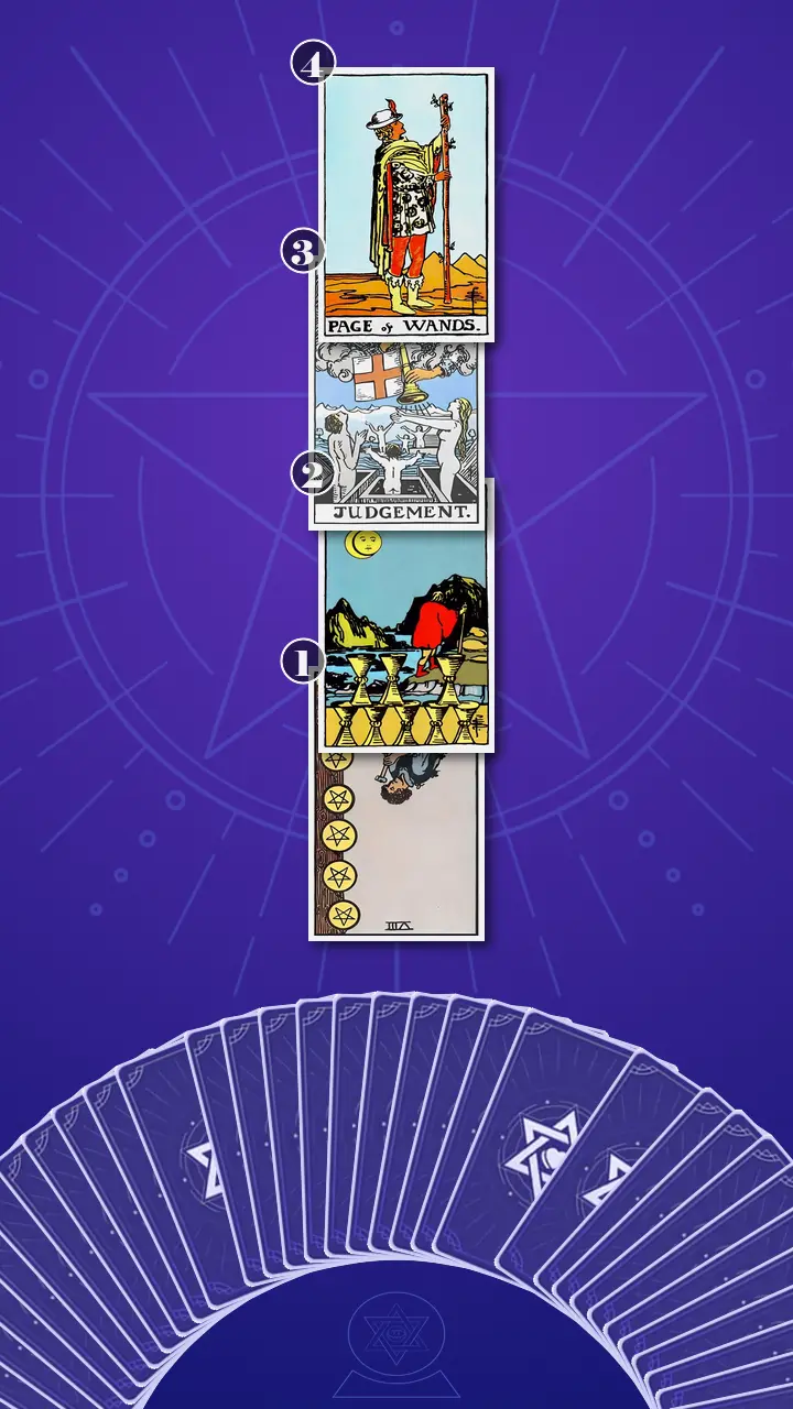 Tarot Card Spread:Four-Layer Insight Ladder Tarot Card Spread:Four-Layer Insight Ladder