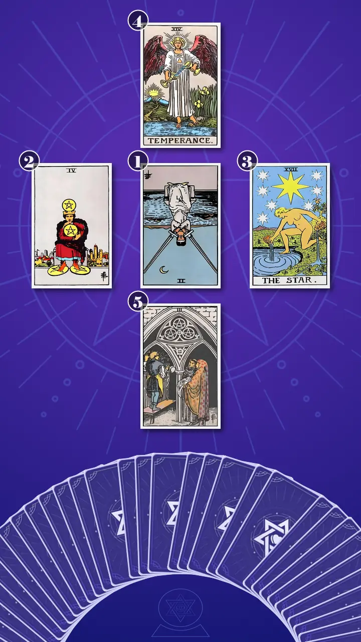 Tarot Card Spread:Decision Cross · Context Edition Tarot Card Spread:Decision Cross · Context Edition