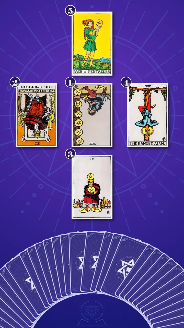 Tarot Card Spread:The Shadow Spread Tarot Card Spread:The Shadow Spread