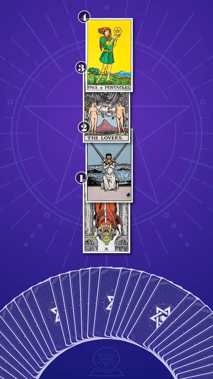 Tarot Card Spread:Four-Layer Insight Ladder Tarot Card Spread:Four-Layer Insight Ladder