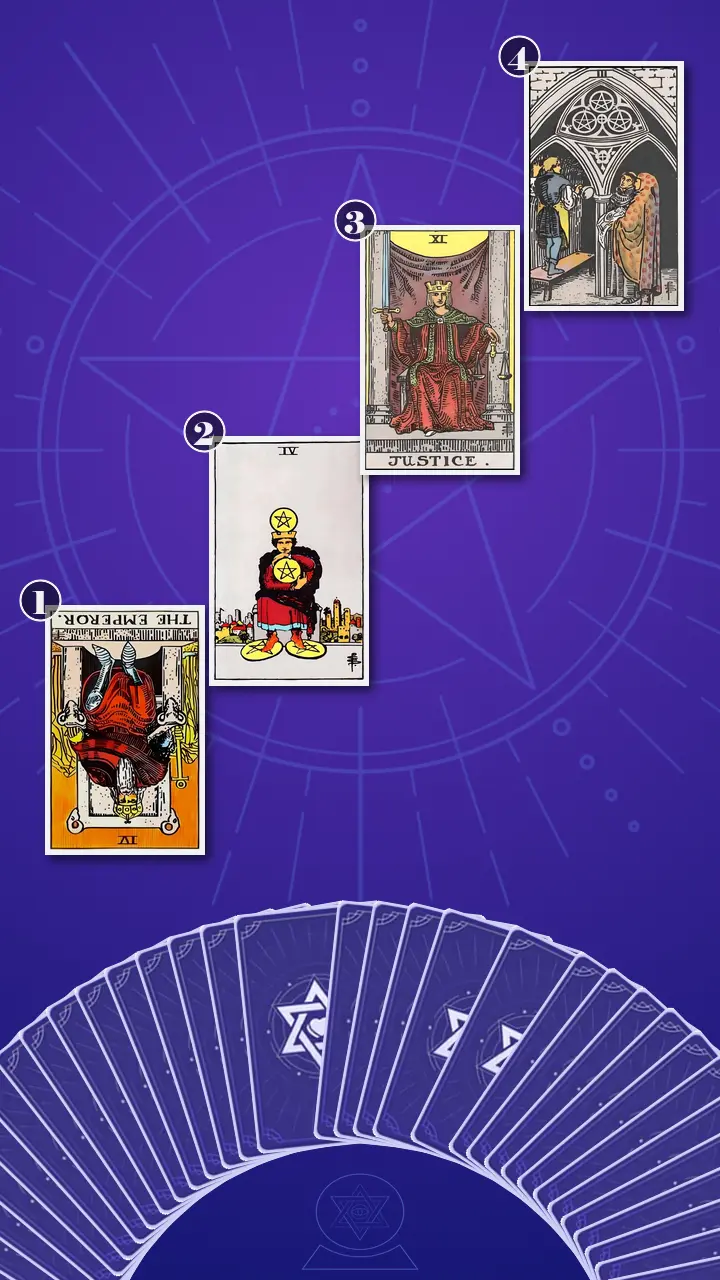 Tarot Card Spread:Four-Layer Insight Ladder Tarot Card Spread:Four-Layer Insight Ladder