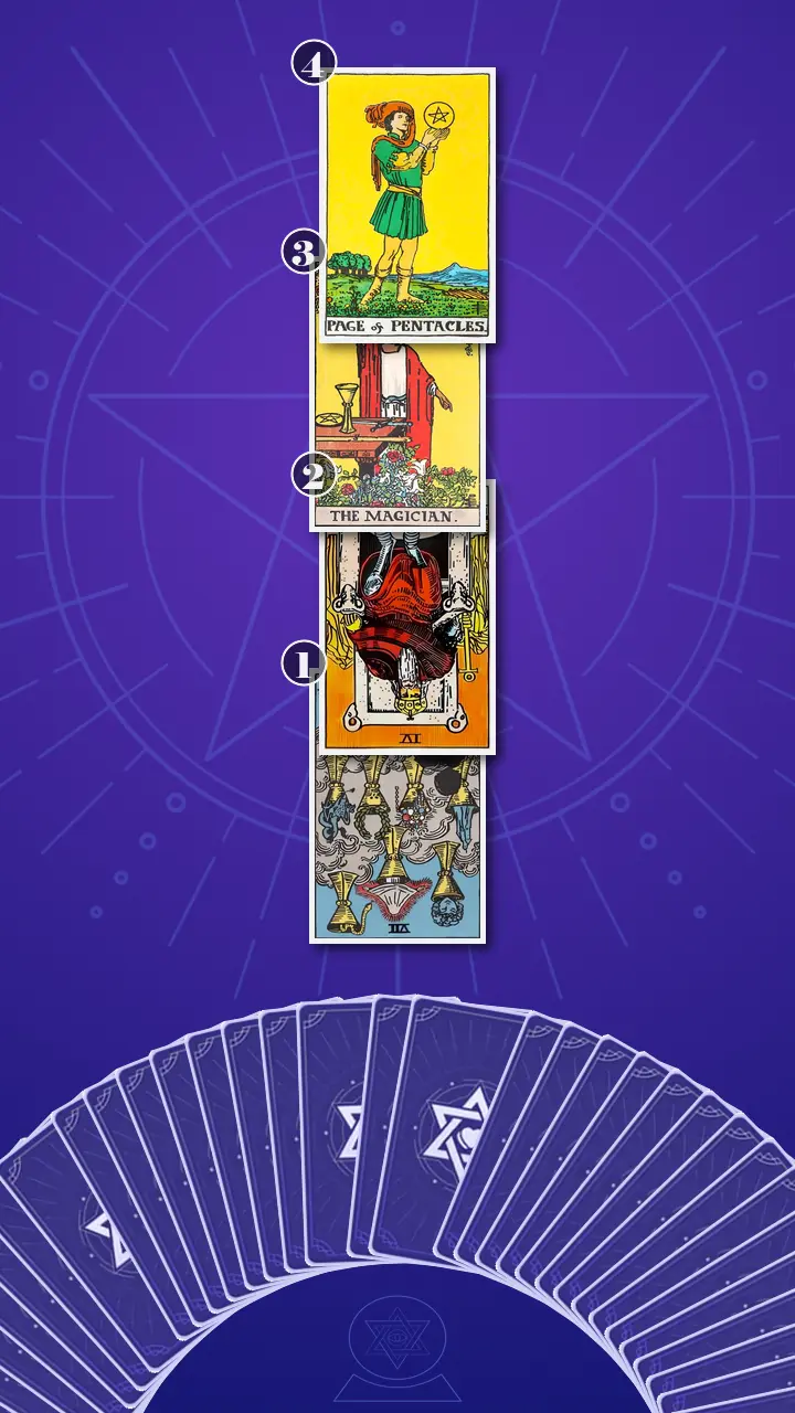 Tarot Card Spread:Four-Layer Insight Ladder