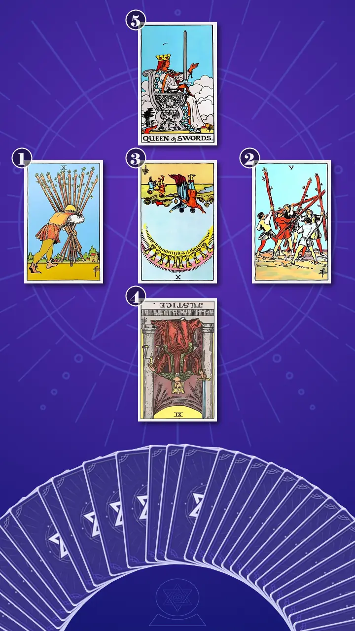Tarot Card Spread:The Bridge · Context Edition Tarot Card Spread:The Bridge · Context Edition
