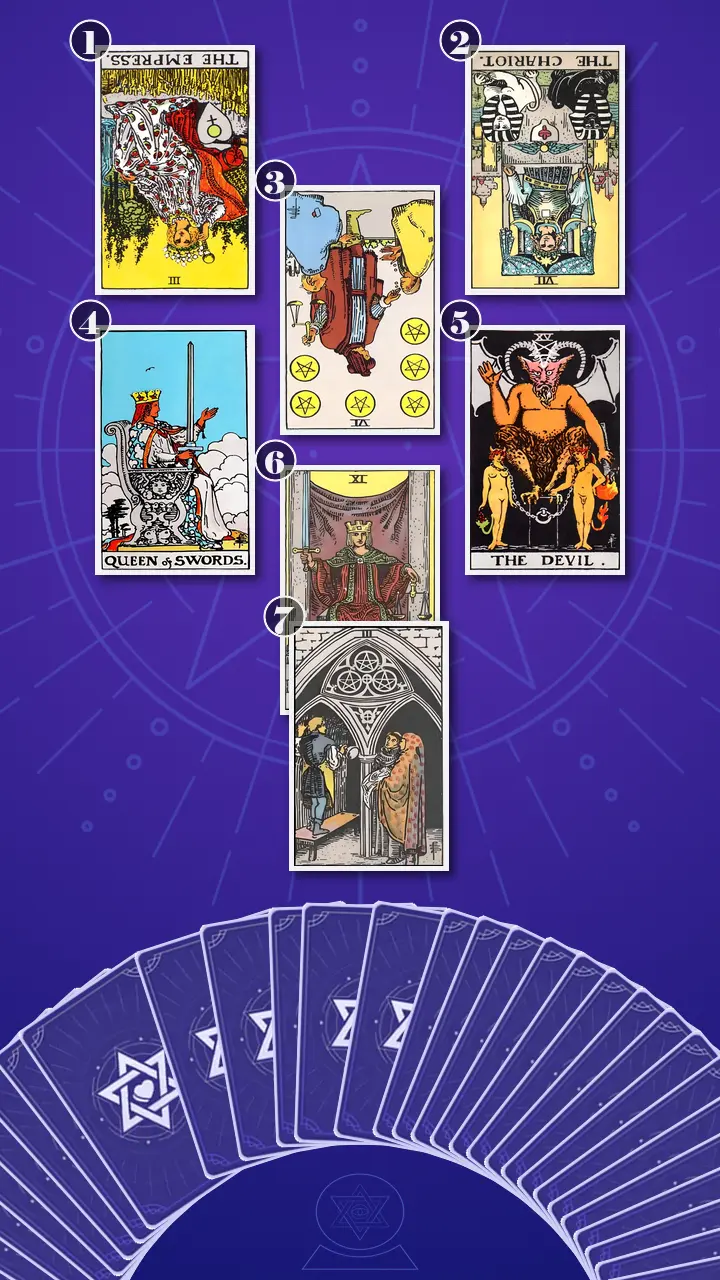 Tarot Card Spread:Relationship Spread · Context Edition Tarot Card Spread:Relationship Spread · Context Edition