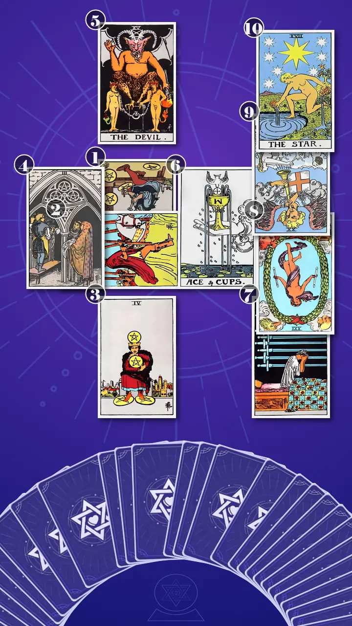 Tarot Card Spread:Celtic Cross · Context Edition Tarot Card Spread:Celtic Cross · Context Edition