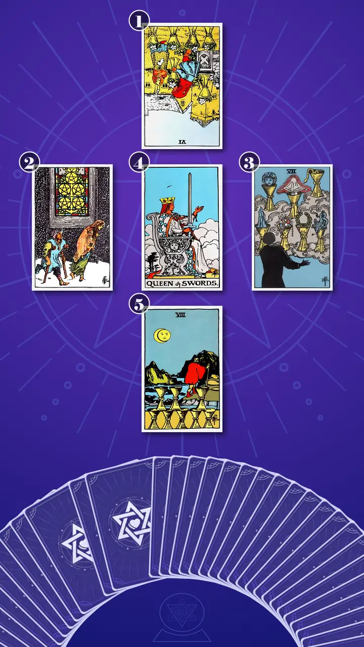 Tarot Card Spread:The Shadow Spread