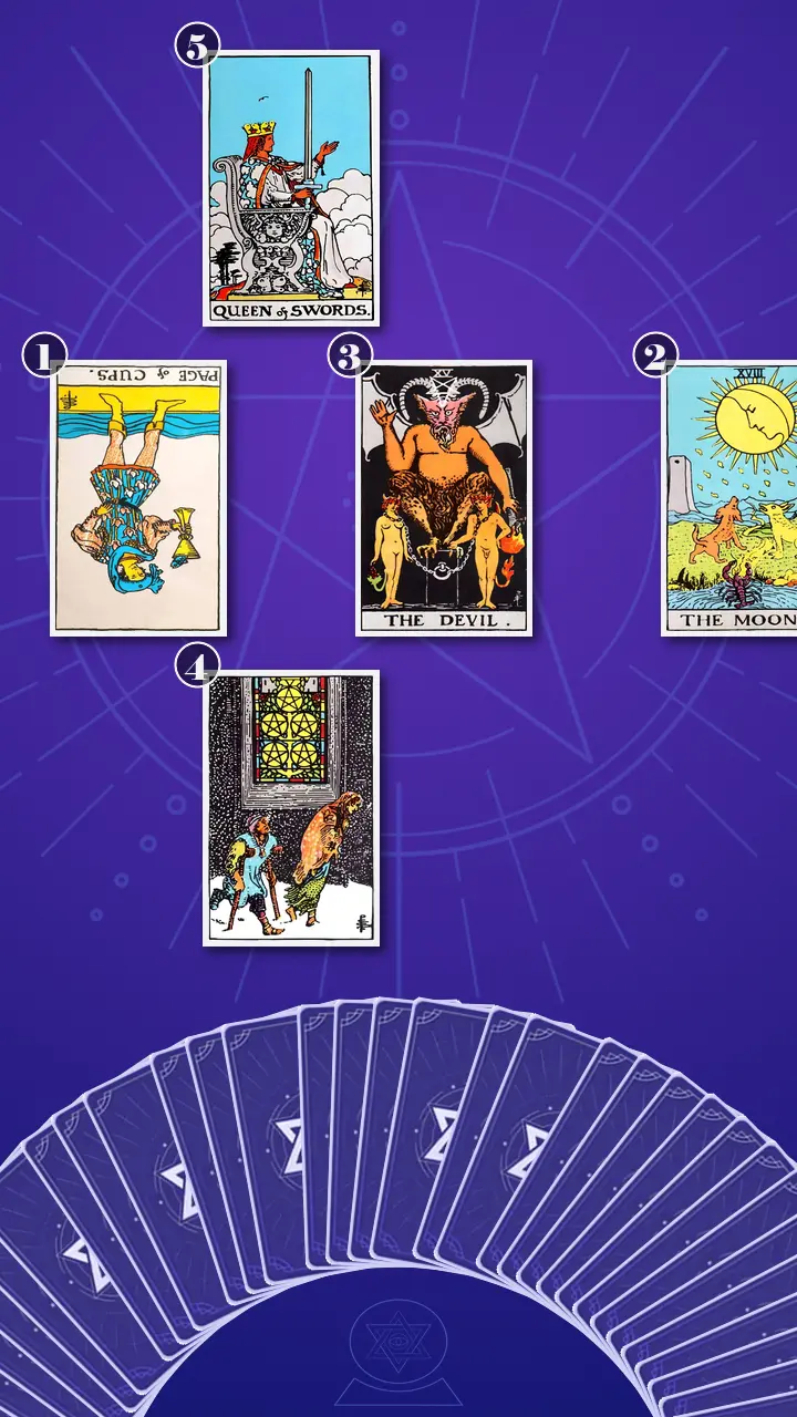 Tarot Card Spread:Relationship Spread · Context Edition