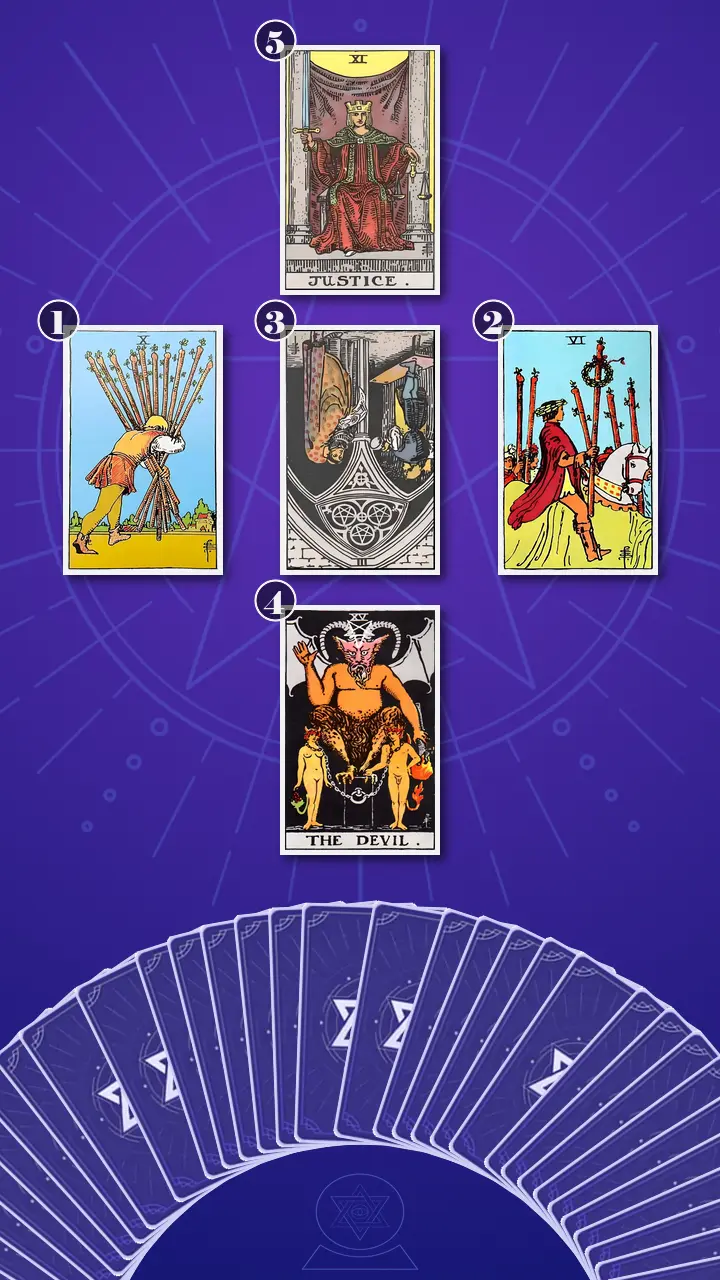 Tarot Card Spread:Relationship Spread