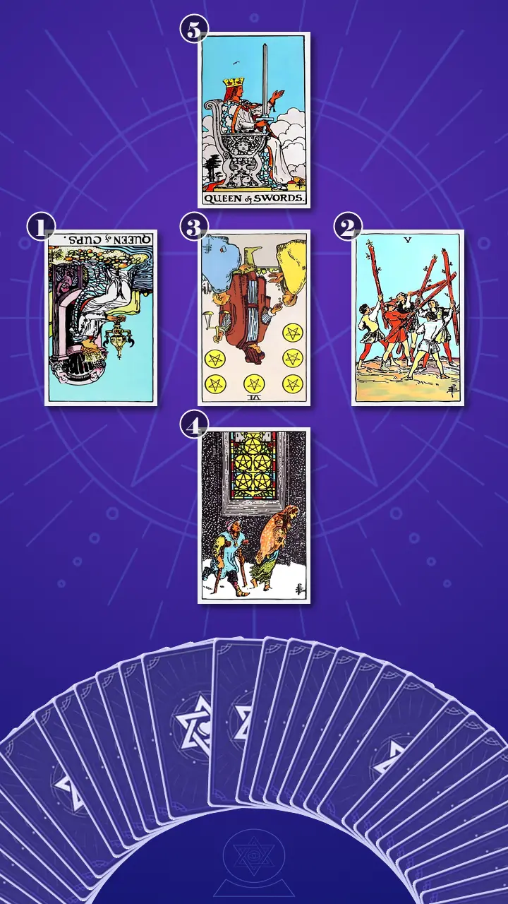 Tarot Card Spread:Relationship Spread · Context Edition