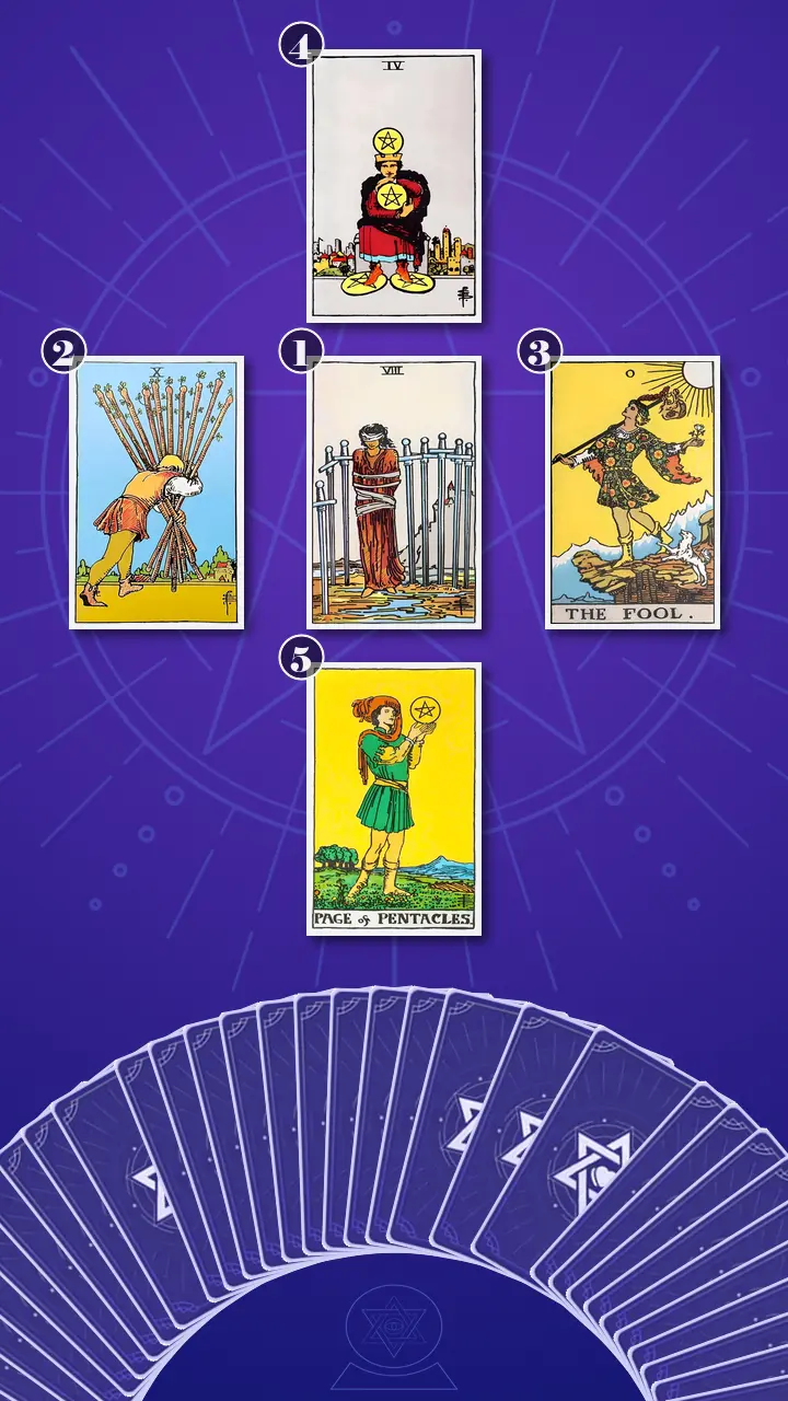 Tarot Card Spread:Decision Cross · Context Edition Tarot Card Spread:Decision Cross · Context Edition
