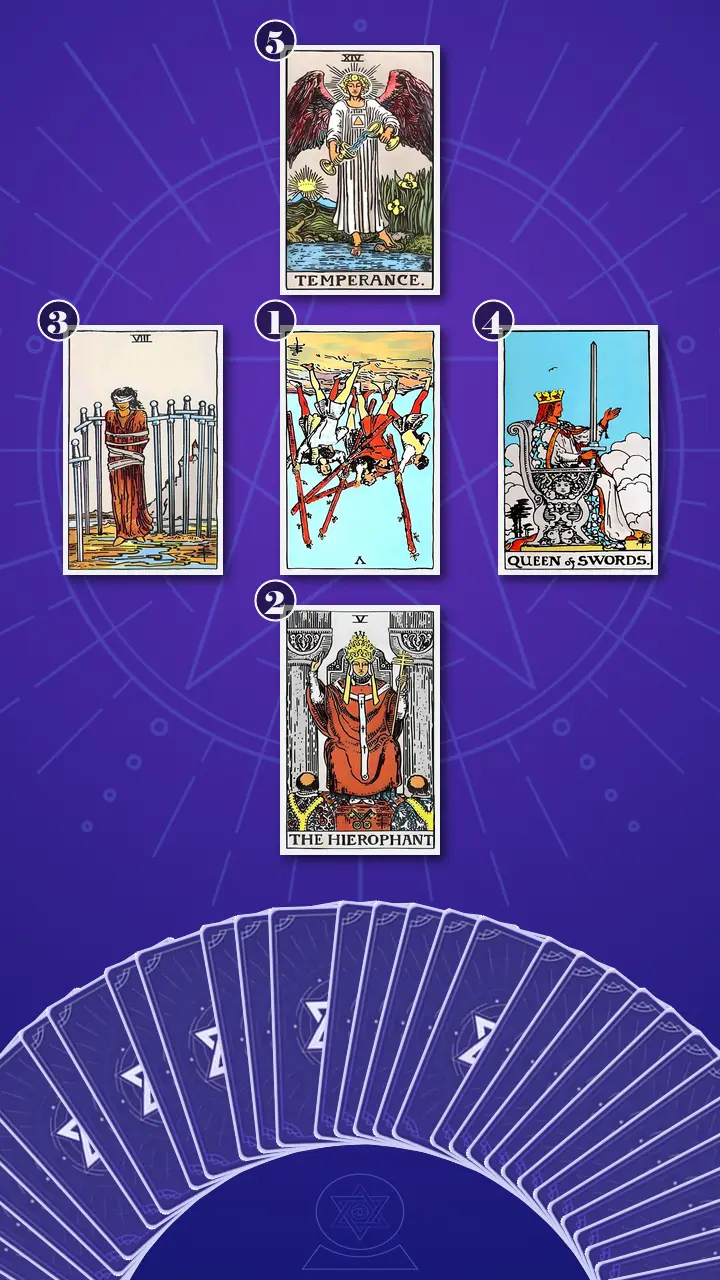Tarot Card Spread:Five-Card Cross · Context Edition Tarot Card Spread:Five-Card Cross · Context Edition