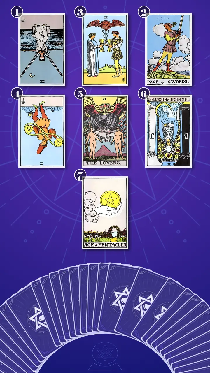 Tarot Card Spread:Relationship Spread · Context Edition
