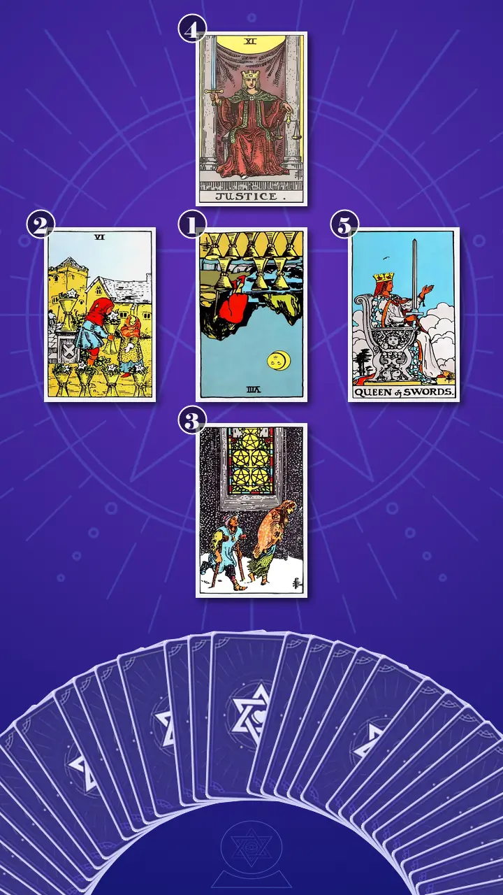 Tarot Card Spread:The Shadow Spread Tarot Card Spread:The Shadow Spread