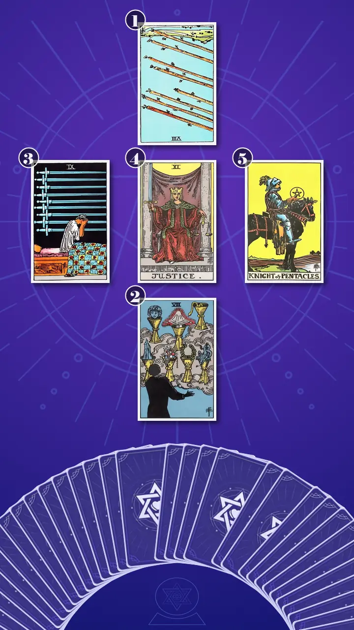 Tarot Card Spread:The Shadow Spread Tarot Card Spread:The Shadow Spread